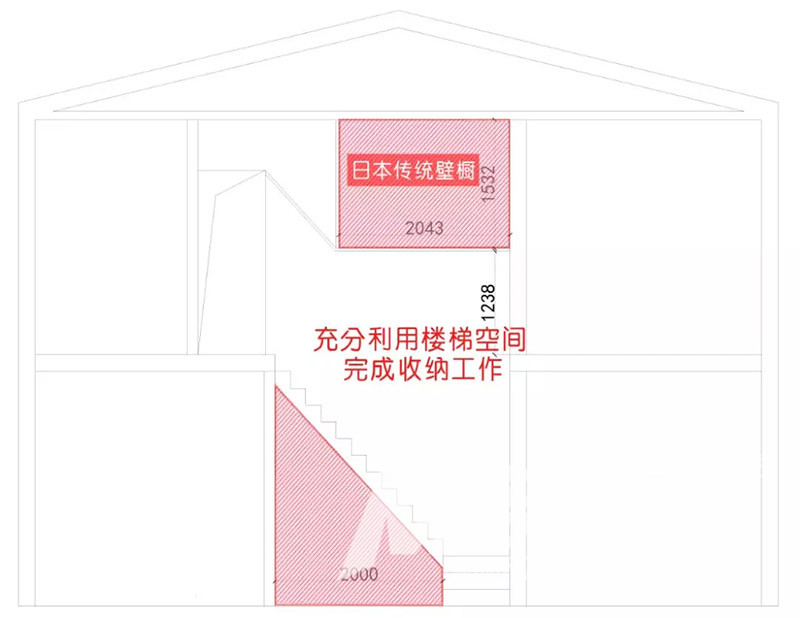 家居空间收纳-楼梯空间平面图